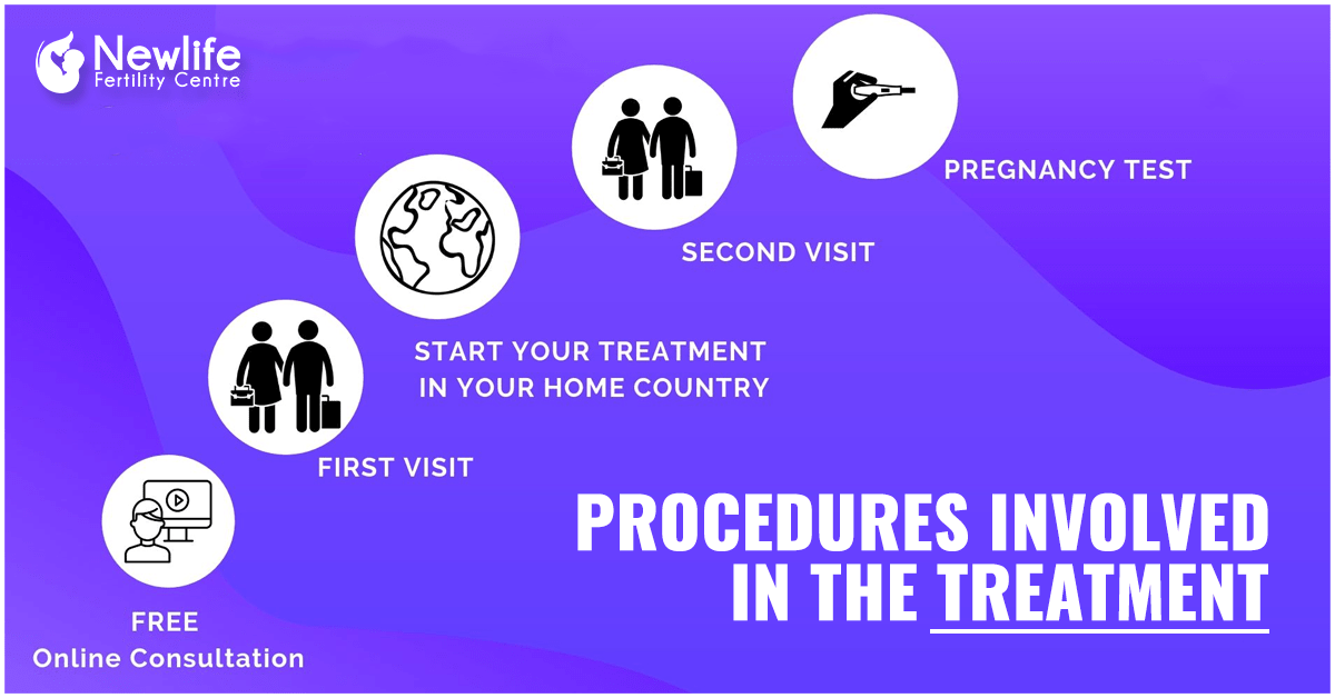 test tube baby centre in Siliguri with proper procedure