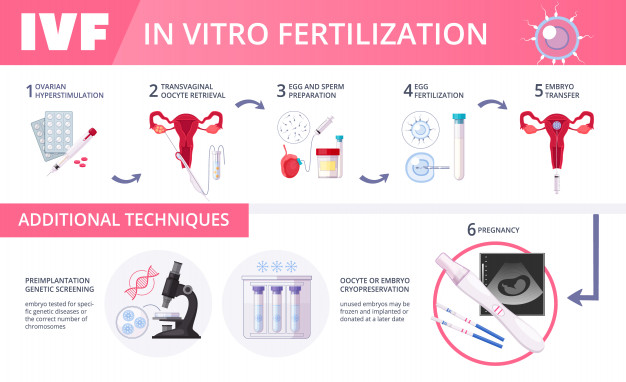 Bring happiness with best ivf centre in north bengal