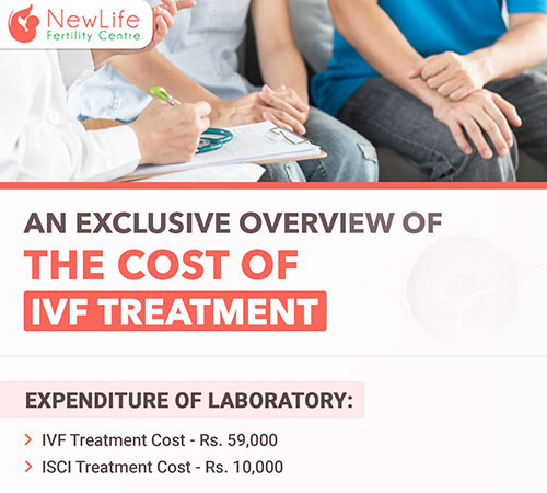 An Exclusive Overview of the Cost of IVF Treatment
