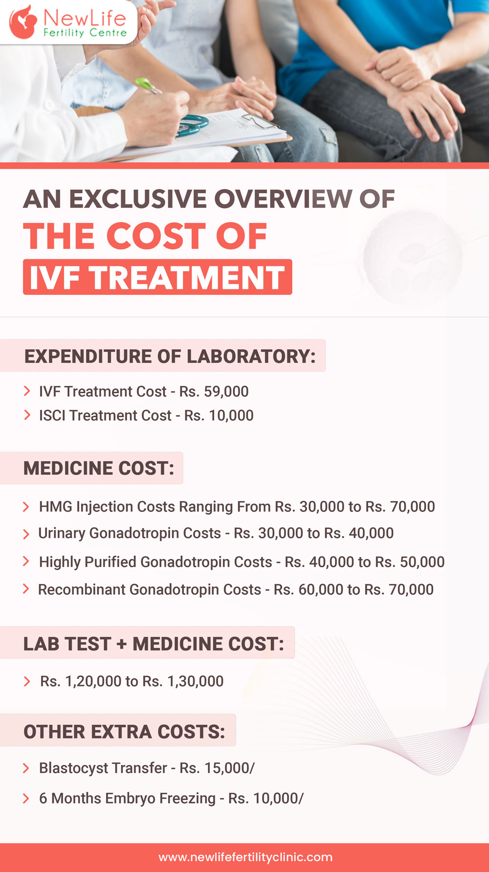 An Exclusive Overview of the Cost of IVF Treatment