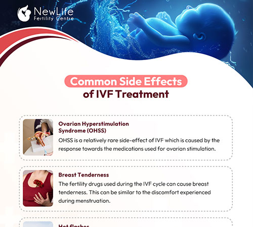 Common Side Effect of IVF Treatment
