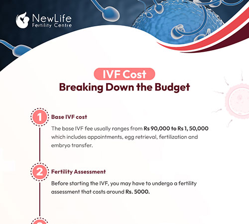 IVF Costs: Breaking Down the Budget