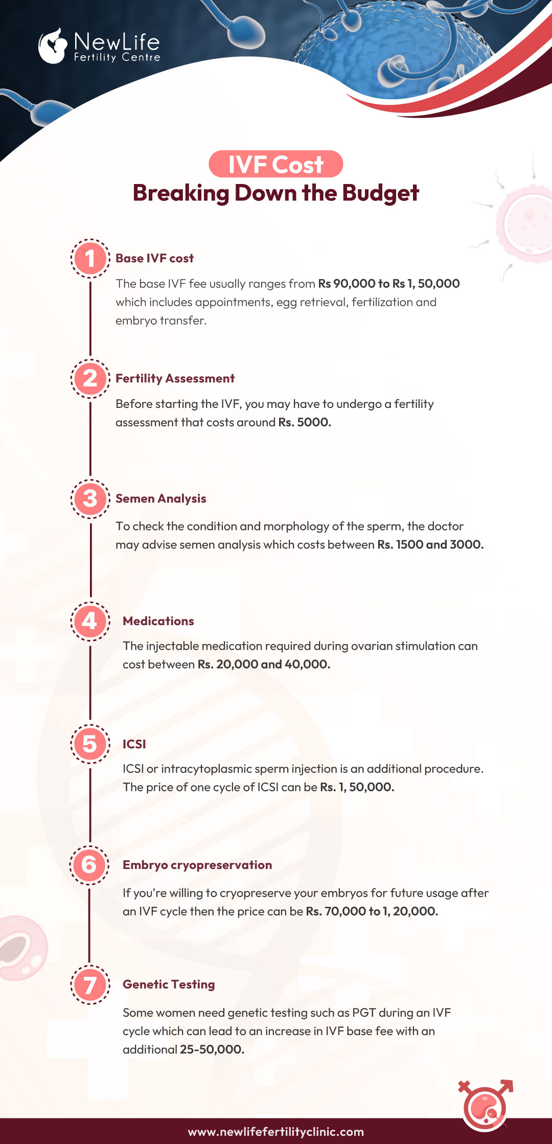 IVF Costs: Breaking Down the Budget