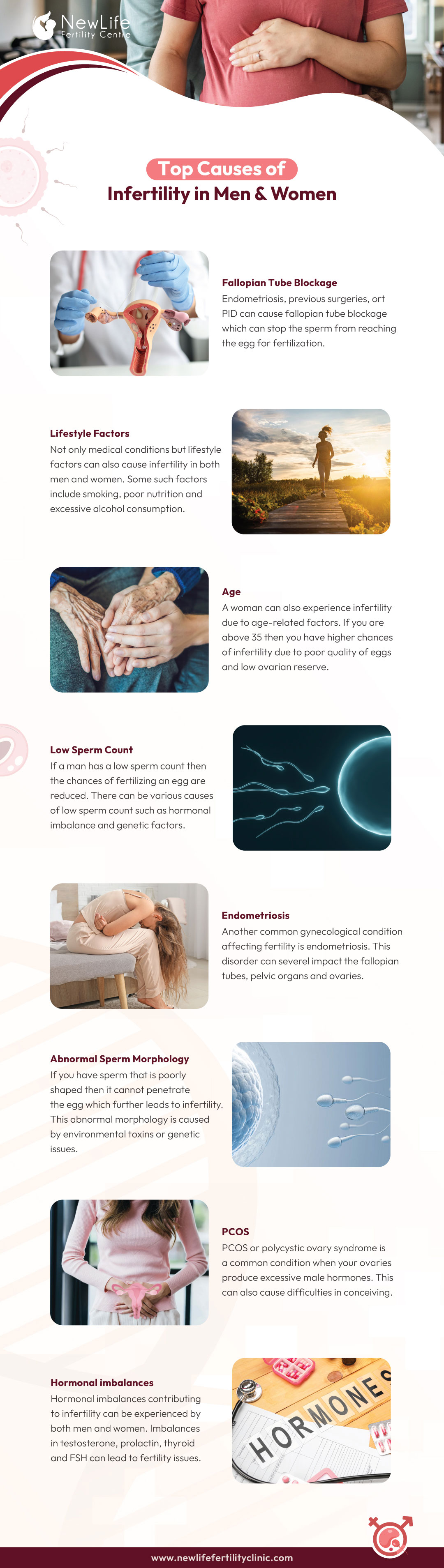 Top Causes of Infertility in Men and Women