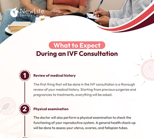 What to Expect During an IVF Consultation