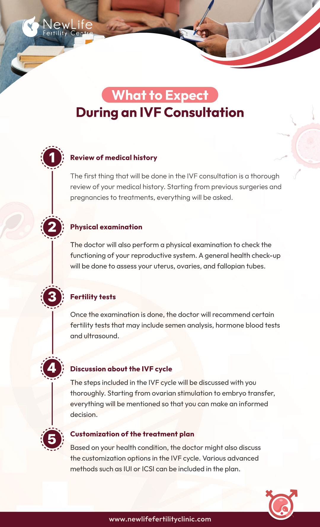 What to Expect During an IVF Consultation
