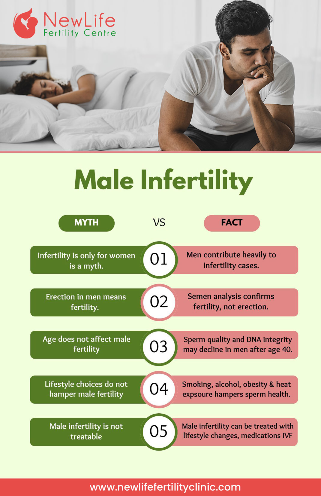 Male Infertility - Facts vs Myths