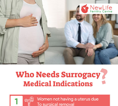 Who Needs Surrogacy? Medical Indications