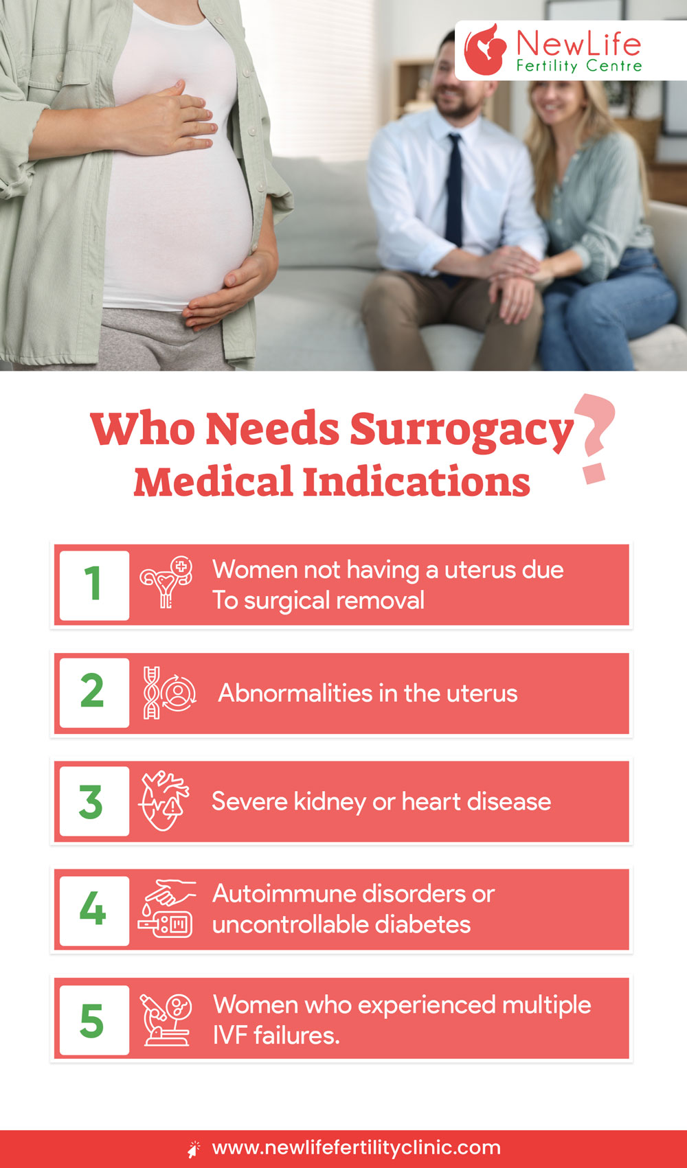 Who Needs Surrogacy? Medical Indications