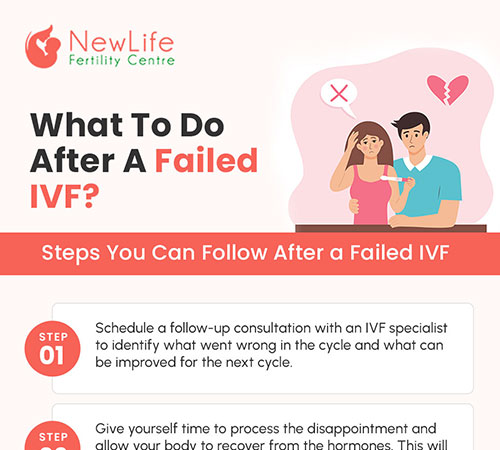 What to do after a failed IVF?