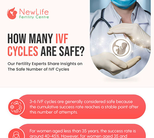 How many IVF cycles are safe?