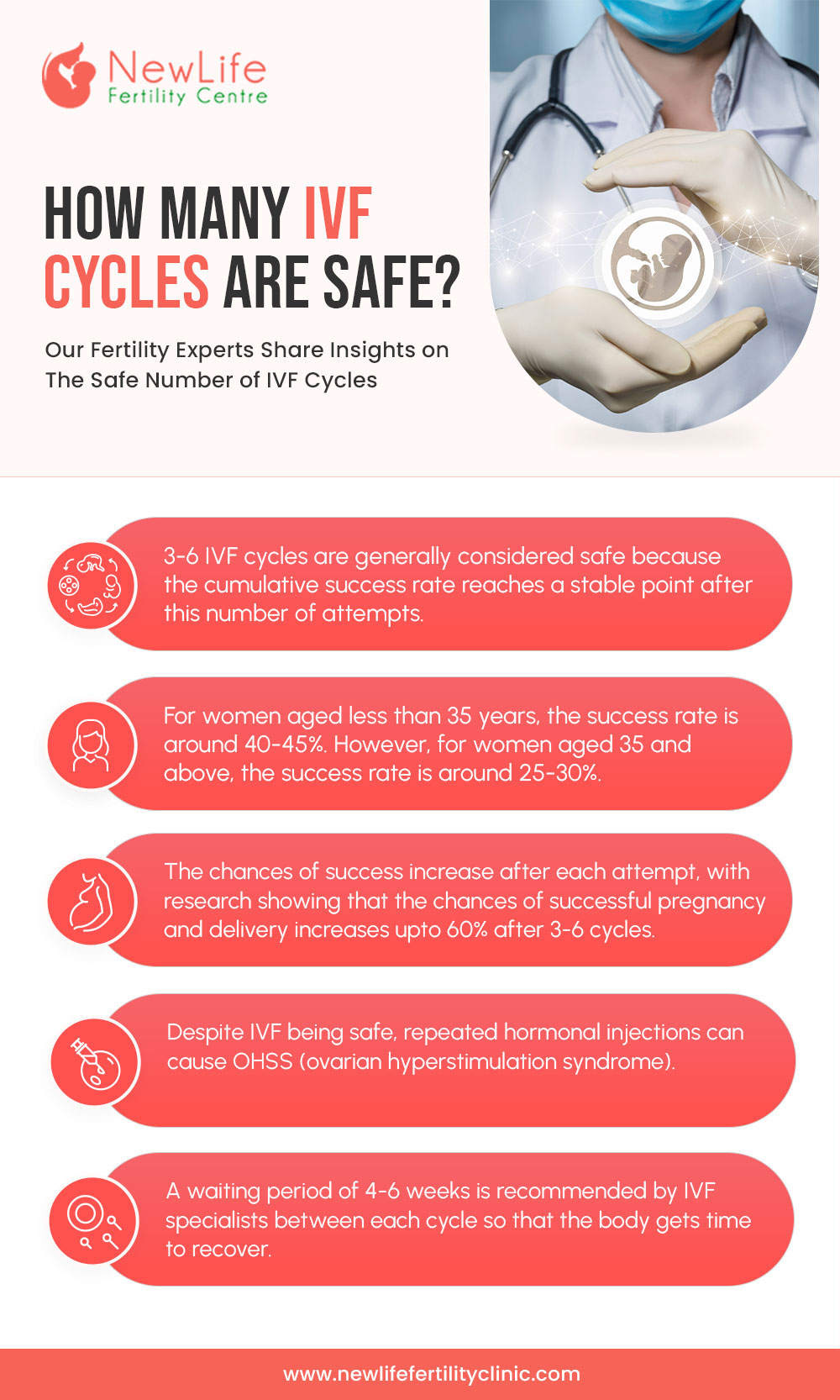How many IVF cycles are safe?