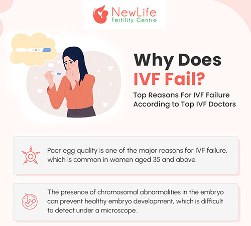 Why does IVF fail?