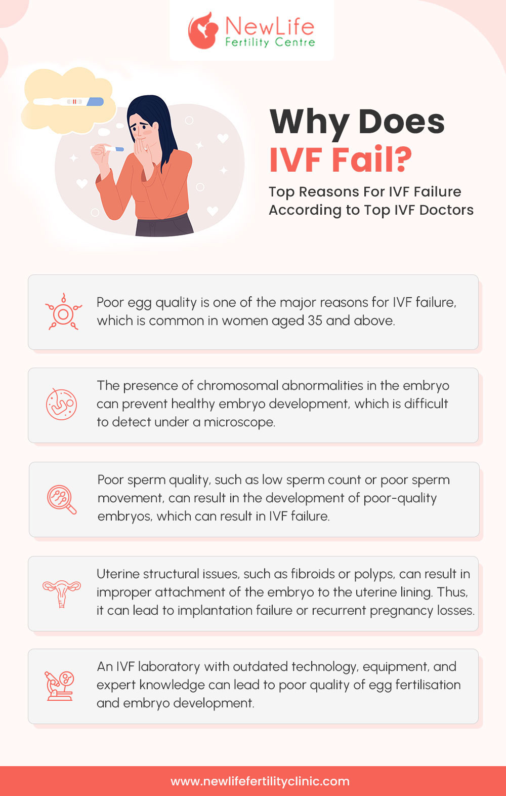 Why does IVF fail?