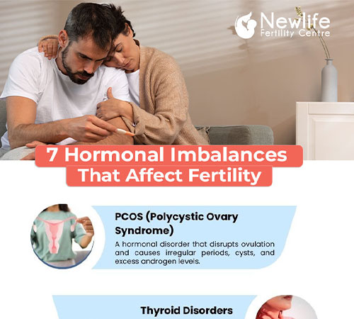 7 Hormonal Imbalances That Affect Fertility