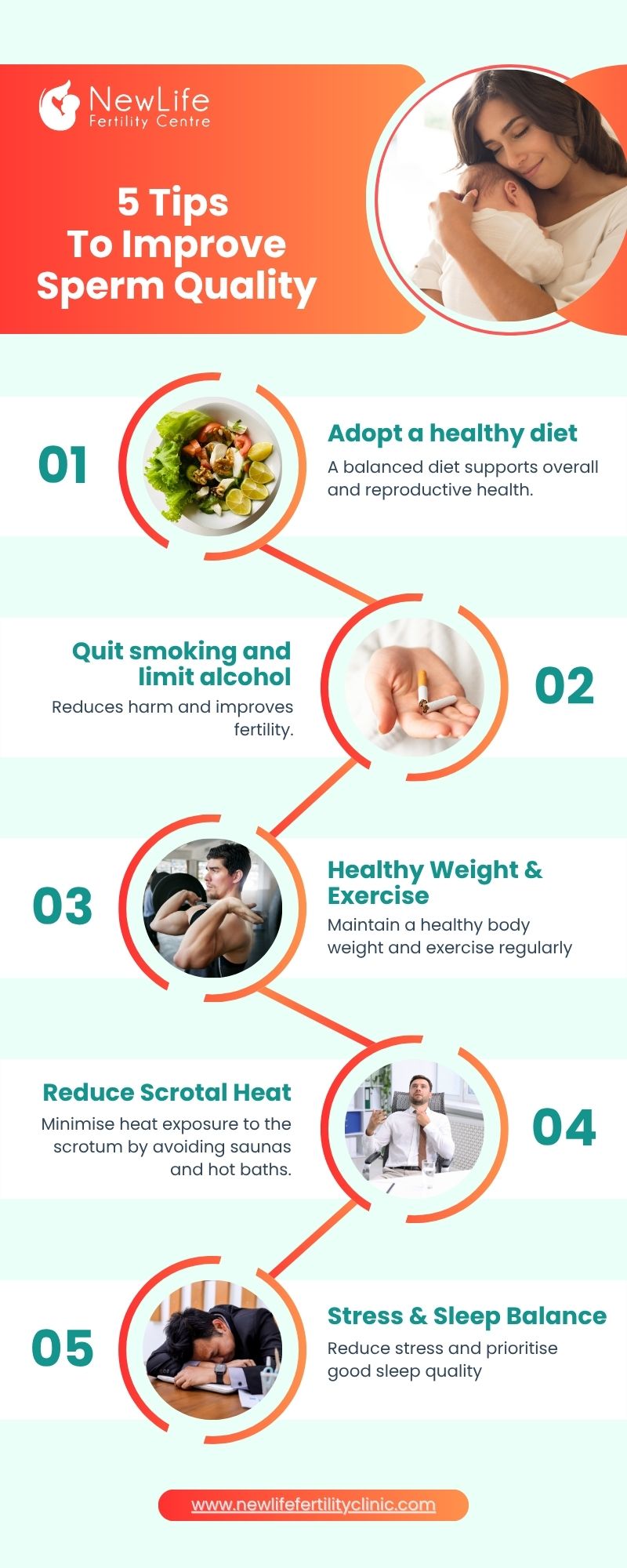 5 Tips To Improve Sperm Quality