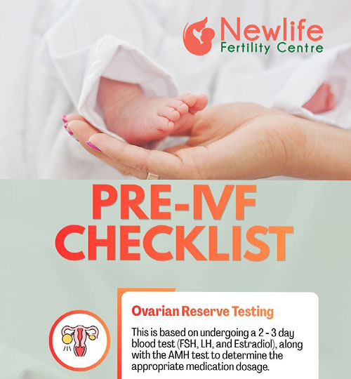 Pre-IVF Checklist